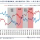 信达策略：谈判和政策预期还未证伪
