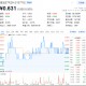 "国家队"重仓2190亿元！吃喝板块韧性彰显，白酒龙头逆市收红！
