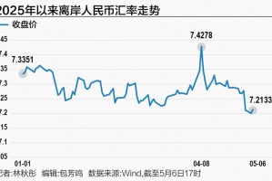 政策信号与市场动能共振 人民币强势回升