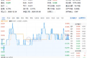 "国家队"重仓2190亿元！吃喝板块韧性彰显，白酒龙头逆市收红！