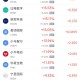 周五热门中概股涨跌不一 小马智行涨13.94%，网易跌2.59%