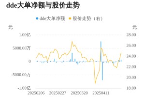 民德电子主力资金持续净流入，3日共净流入1695.62万元