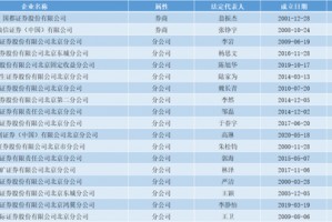 踩到雷区：从降薪到解雇，某券商栽了三个“违法”跟头