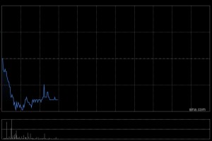 猫眼娱乐向执董郑志昊授出合共1000万份购股权