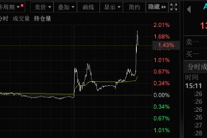 突发！A50直线拉升，港股大涨！中美经贸会谈大消息！