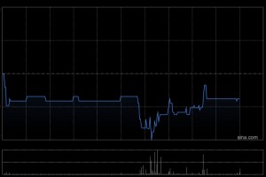 乐氏国际控股5月16日根据“1供4”基准进行供股而发行5.34亿股