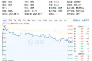 汽车新规来袭，产业链全线走强！飞行汽车亦受催化，通用航空ETF华宝（159231）逆市收红