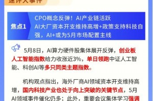 【盘前三分钟】5月9日ETF早知道