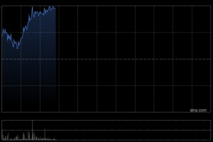 中资券商股集体拉升 中金公司涨超4%光大证券涨超3%