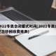 2022冬奥会闭幕式时间(2022冬奥会纪念钞回收费用表)