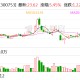 爱朋医疗：公司有意愿和决心为股东创造更多价值