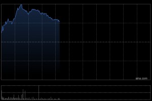 网易-S盘中涨超3% 今日盘后将发布一季度业绩
