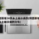 陕西新增30例本土确诊病例(陕西新增30例本土确诊病例分布)