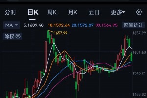 公务接待工作餐明确“不上酒”，白酒股初夏遇寒冬