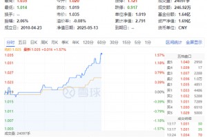 "高股息+低估值"双轮驱动！保险银行股集体躁动，中国人保、中国太保双双飙涨超8%！