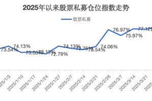 百亿级私募，大手笔加仓