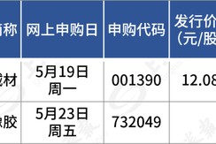 下周，比亚迪、一汽、上汽的“小伙伴”来了！