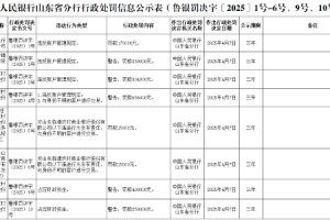 威海蓝海银行因违反账户管理规定被罚款17万元