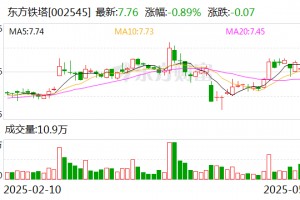 东方铁塔：公司一季度氯化钾实现产销平衡