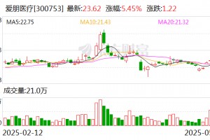 爱朋医疗：公司有意愿和决心为股东创造更多价值