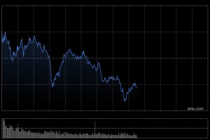 早盘：美股小幅上扬 道指上涨0.1%