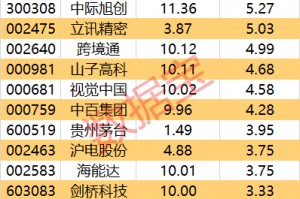 主力资金丨尾盘一度跌停，化工龙头遭资金大幅净流出