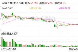 宇瞳光学：加快自动驾驶系统安全要求强制性国家标准研制对公司镜头业务没有影响
