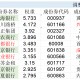 高股息指数大调仓！5只银行股被调出，涨太多了？