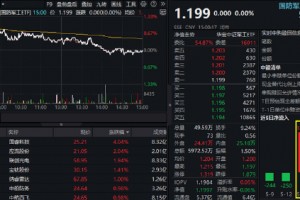 高弹性，高人气！国防军工ETF单周成交额创近半年新高！报表端或印证新一轮景气周期已在蕴育