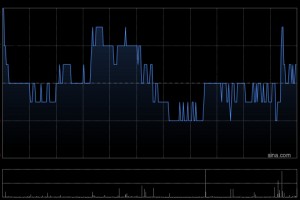 中国儒意拟发行23.41亿港元的可换股债券 初步换股价溢价约17.06%