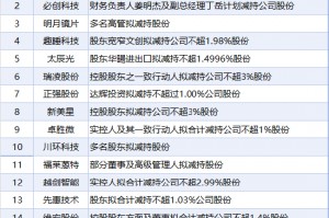 5月18日增减持汇总：暂无增持 通富微电等16股减持（表）