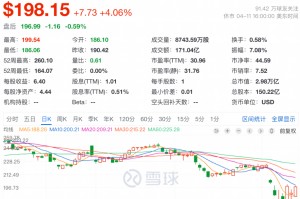 苹果股价连续反弹，市场在押注iPhone获得关税豁免吗？