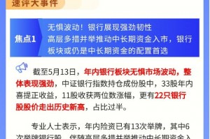 【盘前三分钟】5月14日ETF早知道