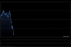 黄金最激进预期：年内冲击4000美元