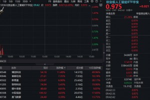 光模块王者归来？博创科技涨超10%，创业板人工智能ETF华宝涨逾2%！机构：行业具备业绩支撑与中长期成长逻辑