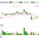 东方铁塔：公司一季度氯化钾实现产销平衡