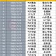 业绩好转，又一波公司即将“摘星摘帽”！今年已有近20股成功摘帽
