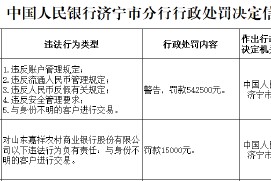 山东嘉祥农商行被罚54.25万元：因违反账户管理规定等